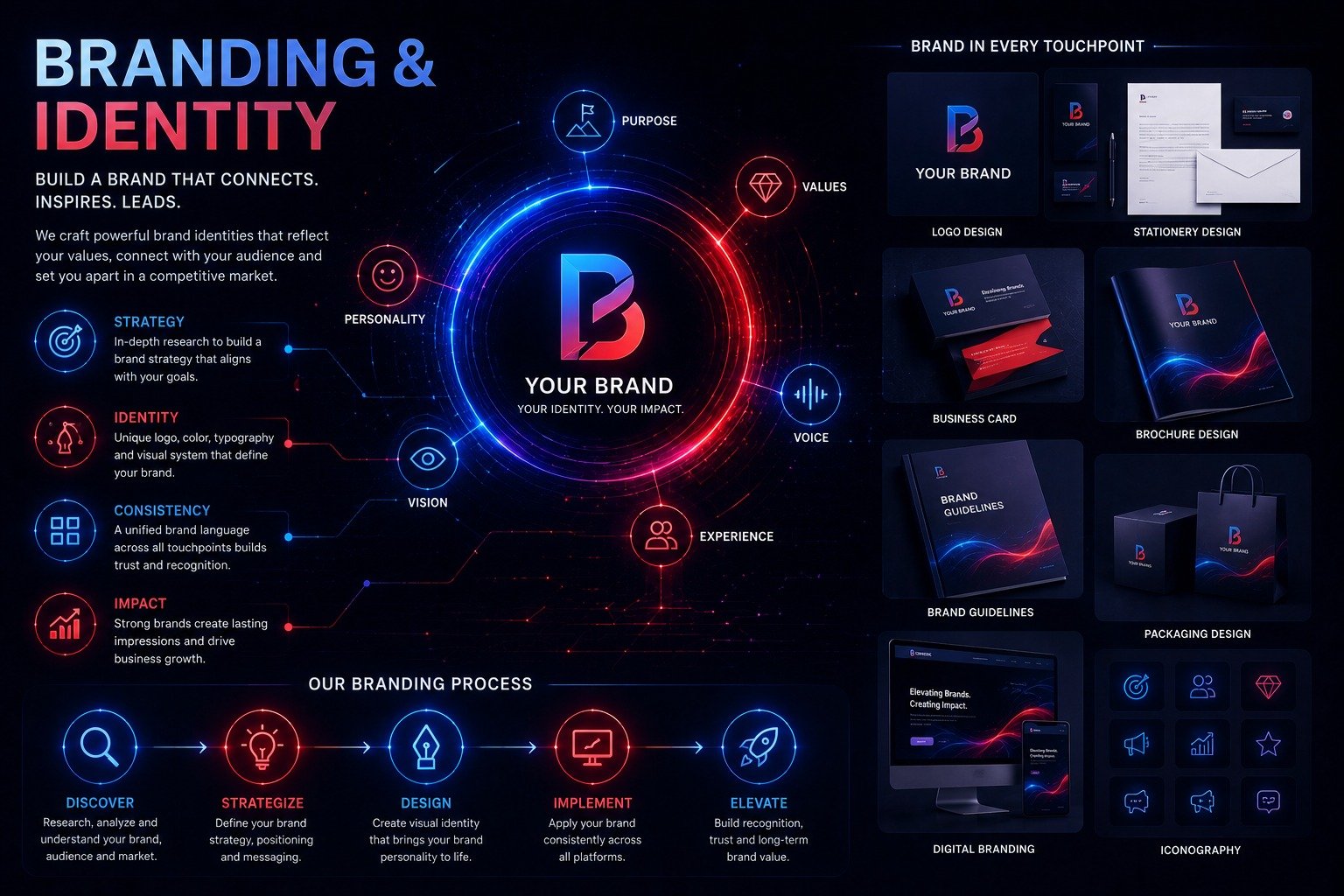 Brand Identity Design