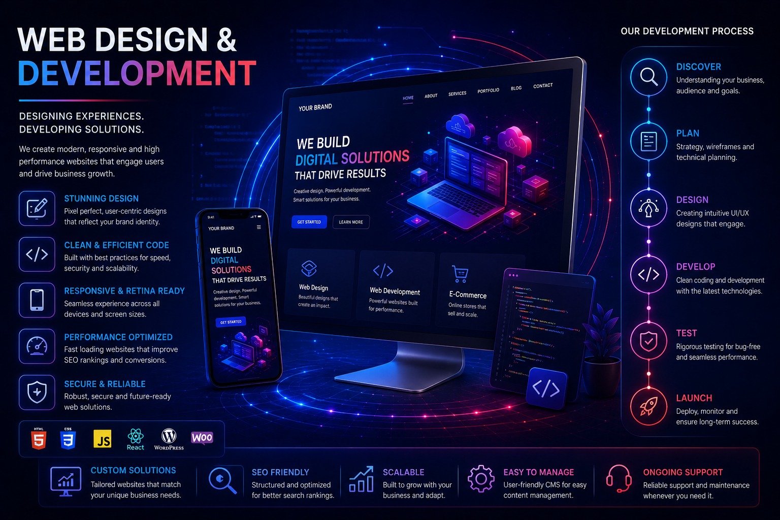 UI/UX Design Process